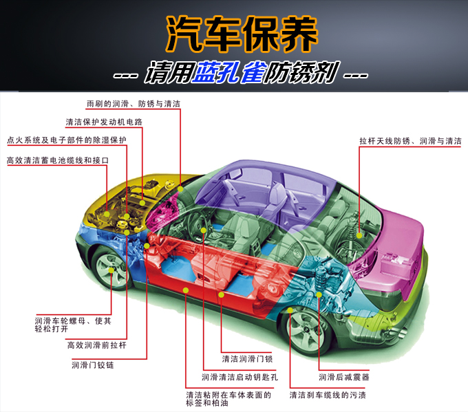 汽車(chē)保養(yǎng)